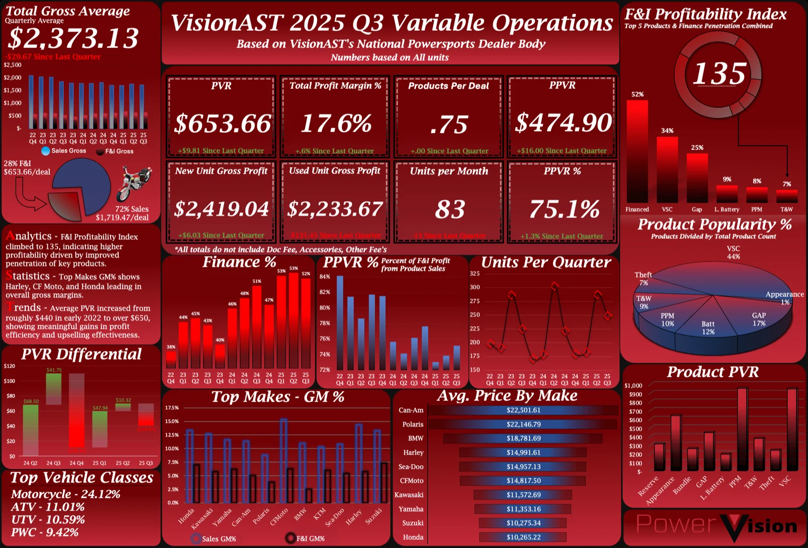 Q3 2025 Benchmark Insights: How Powersports Dealers Are Shifting from Volume to Value preview
