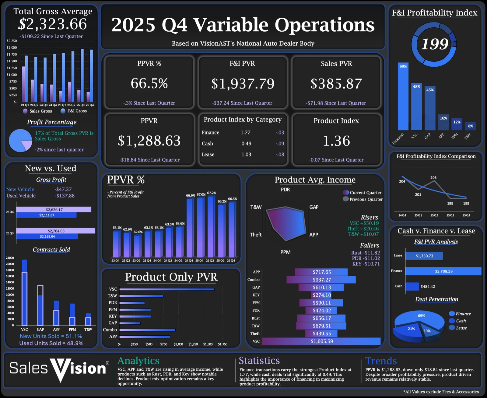 Q4 2025 Benchmark Insights: Automotive Variable Operations